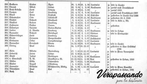 Listado de la Colonia Alemana en las Verapaces
Deutschtum in der Alta Verapaz 1888 - 1938