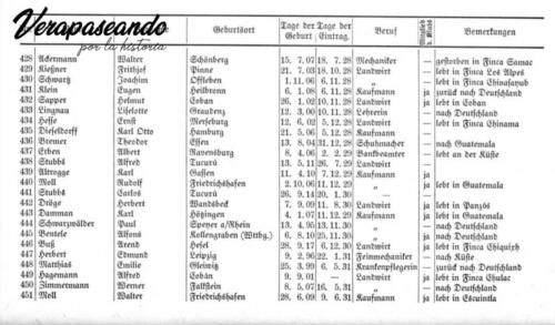 Listado de la Colonia Alemana en las Verapaces
Deutschtum in der Alta Verapaz 1888 - 1938