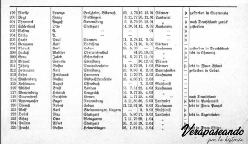 Listado de la Colonia Alemana en las VerapacesDeutschtum in der Alta Verapaz 1888 - 1938