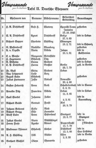 Listado de matrimonios de la Colonia Alemana en las Verapaces
Deutschtum in der Alta Verapaz 1888 - 1938
Registros del Vize Konsulat Cobán