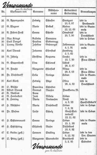 Listado de matrimonios de la Colonia Alemana en las VerapacesDeutschtum in der Alta Verapaz 1888 - 1938Registros del Vize Konsulat Cobán