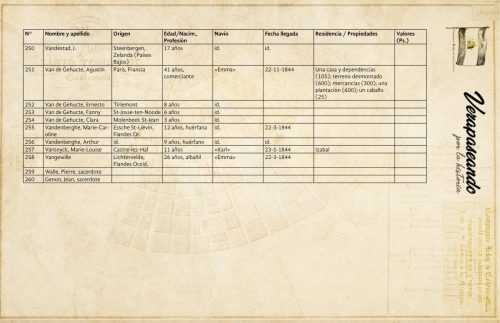 250 Vandestad, J.251 Van de Gehucte, Agustín252 Van de Gehucte, Ernesto253 Van de Gehucte, Fanny254 Van de Gehucte, Clara255 Vandenberghe, Marie-Caroline256 Vandenberghe, Arthur257 Vansnyck, Marie-Louise258 Vangewille259 Walle, Pierre, sacerdote260 Genon, Jean, sacerdote
