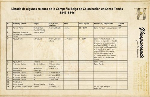 1 Aerens, Pierre2 Su esposa, de soltera Nathalie Van Ruyskevelde3 Un hijo4 Aguet, Pierre5 Aguet, Émile6 Andresen, Enrique7 Esposa, de soltera Joséphine ??8 Andresen, Matilde9 Andresen, Catalina10 Andresen, Josefina11 Andresen, Enrique12 Arn-Bill, José13 Autin, Virginia14 Augustinus, Felipe-Enrique