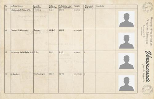 Listado del Vice Consulado
Alemán de Cobán
1879-1937