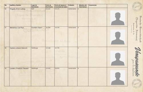 Listado del Vice Consulado
Alemán de Cobán
1879-1937