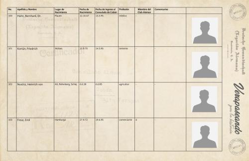 Listado del Vice Consulado
Alemán de Cobán
1879-1937