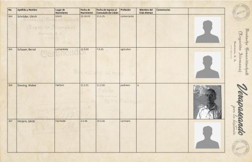 Listado del Vice ConsuladoAlemán de Cobán | 1879-1937